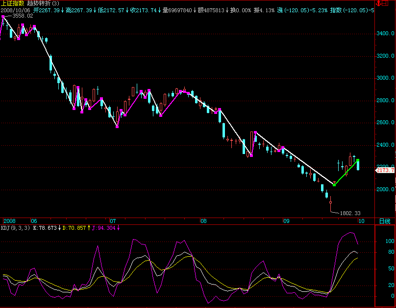 ת-δתߣɺԴ룩