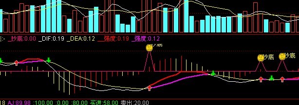 .ɫMACD(Դ)