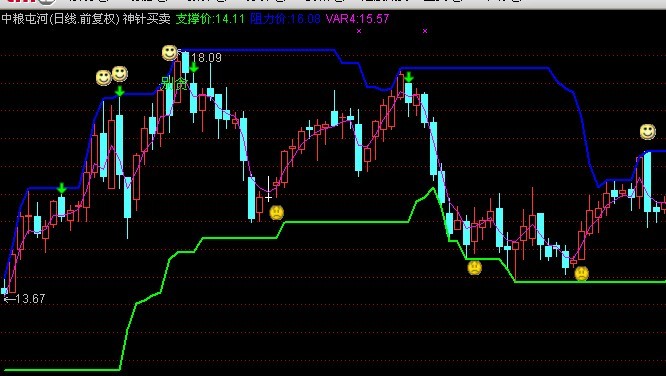 .ɫMACD(Դ)