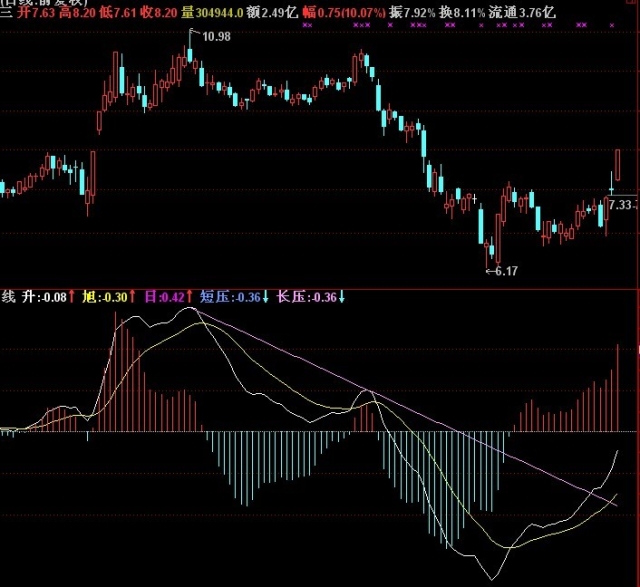 macd--(ԶԴ룩