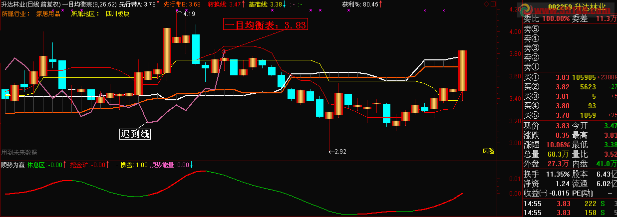 ɺһĿIchimokuͼͼԴ