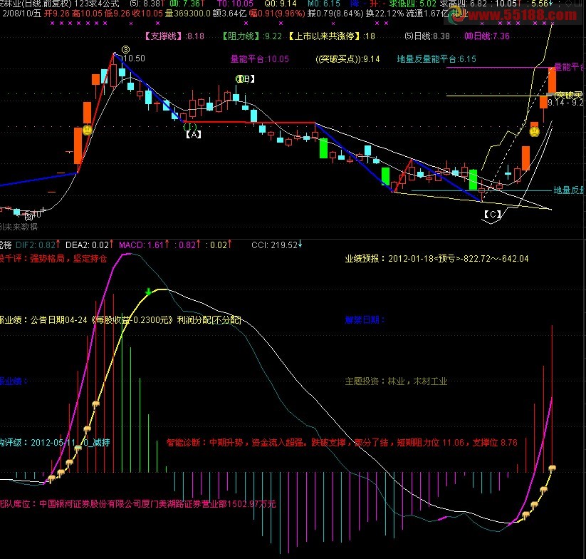 ͨMACDָ깫ʽ