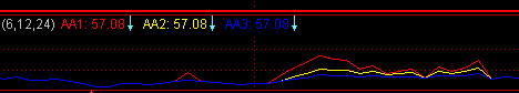 ͨRSI3ߺһ RSIϵͳʽı Դ