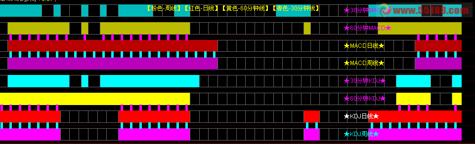 ͨmacd.kdjڹʽ