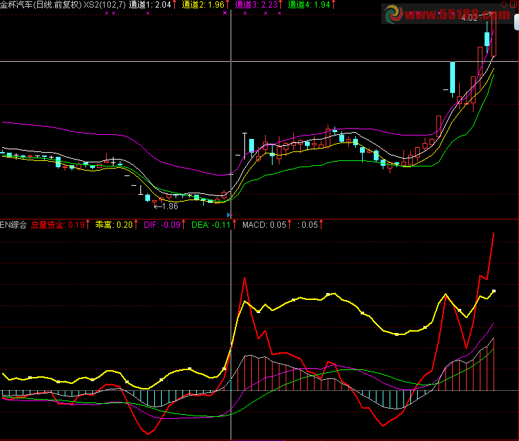 ͨMACD,,ʽͼʽ