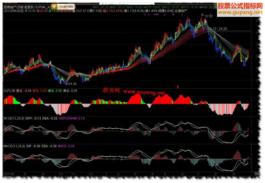 ͨMACD126ͼԴ