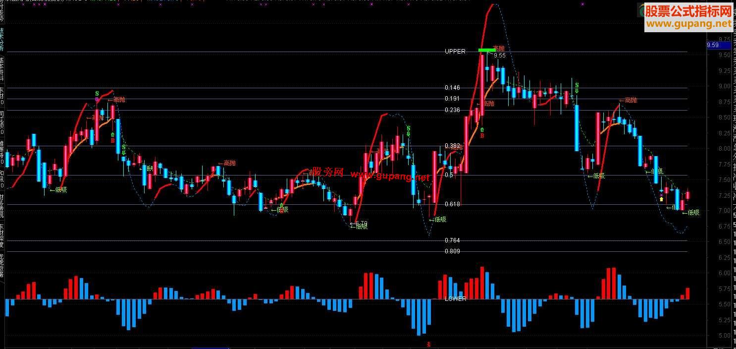 ͨMACD-صͼʮַͼԴ