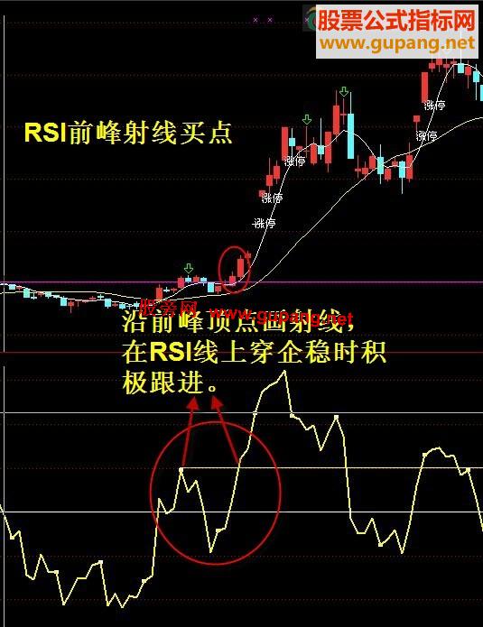 ͨRSI˫սͼ˵Դ롢߸