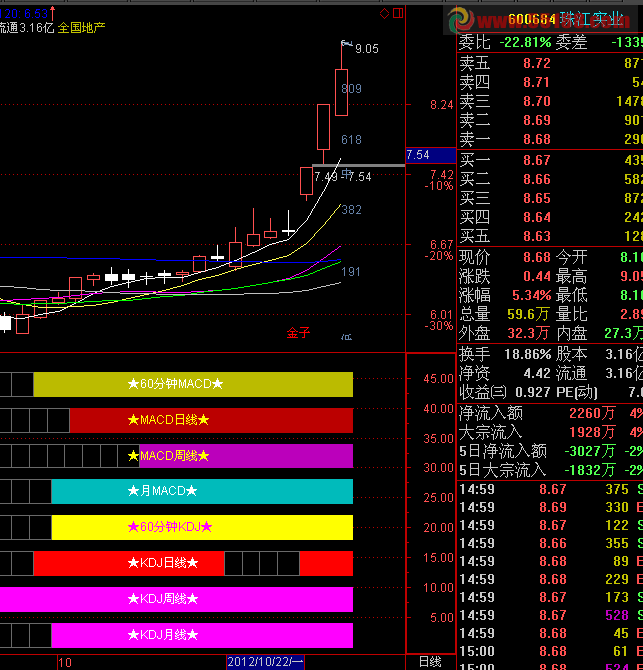 ͨmacd,kdj¹ʽ