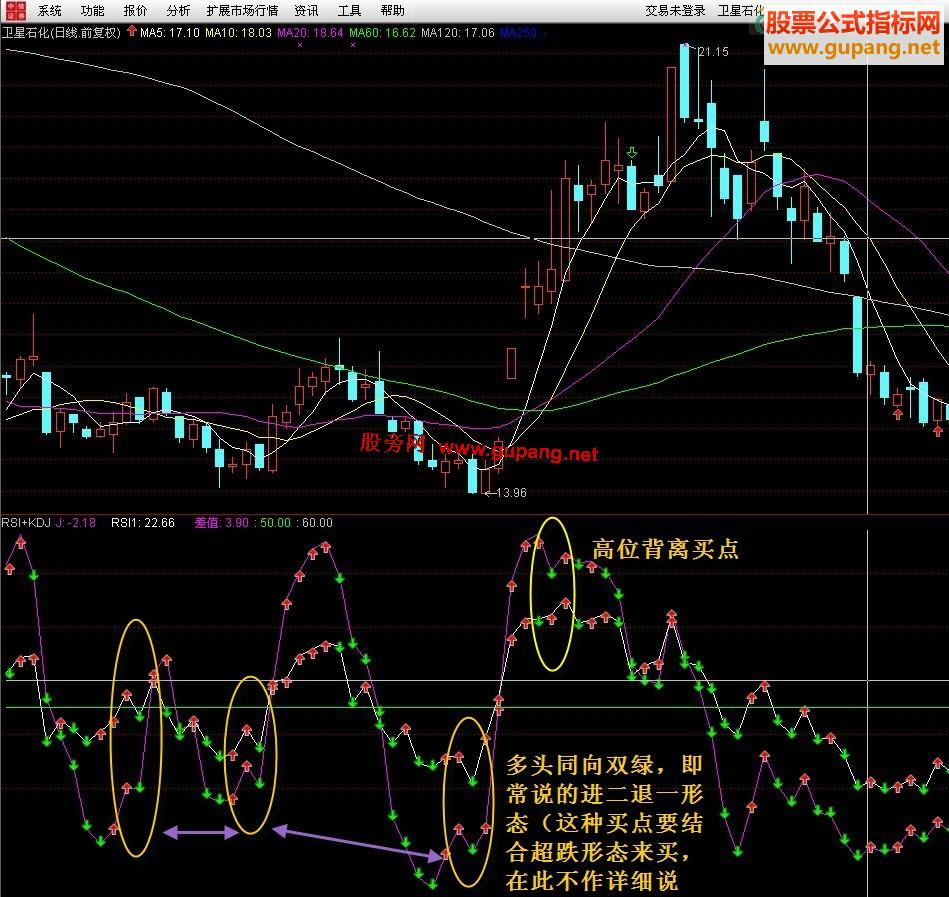 ͨRSI+KDJ뷨 Դ빫ͼ˵