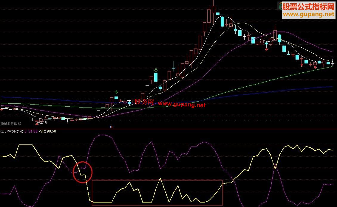 ͨKDJ+W&Rָ깫ʽ