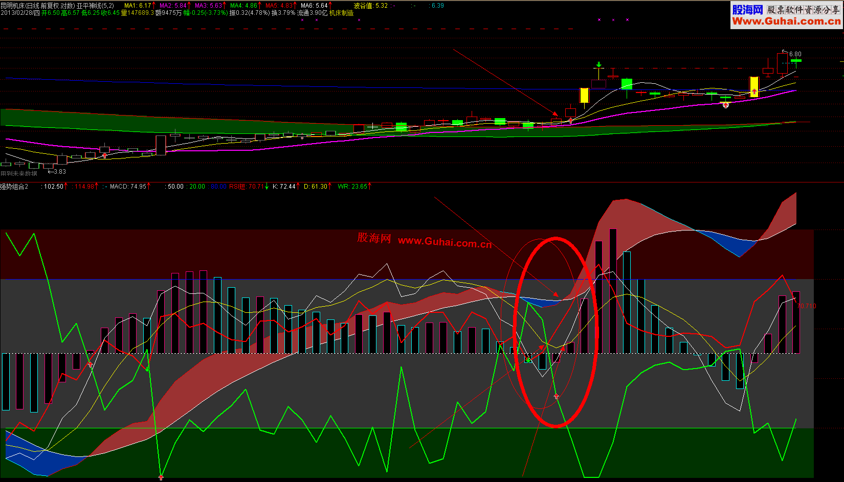 ͨԼϵָ꣺MACD+KD+RSI+WRʵã͸