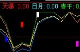 Сͳǿָ+ѡɹʽ