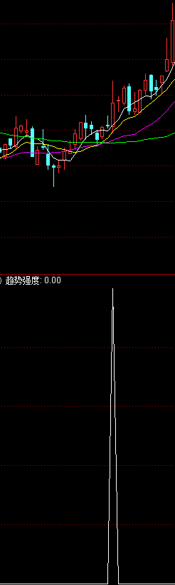 ˮͻѡָ꣨λͻƣ