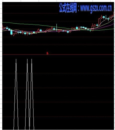 MACD-𲻽ѡɹʽ