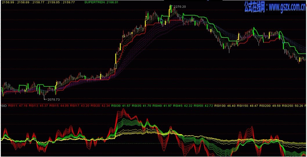 rsi ͼ Դ