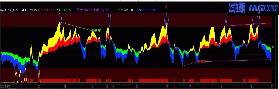 ʵսRSI