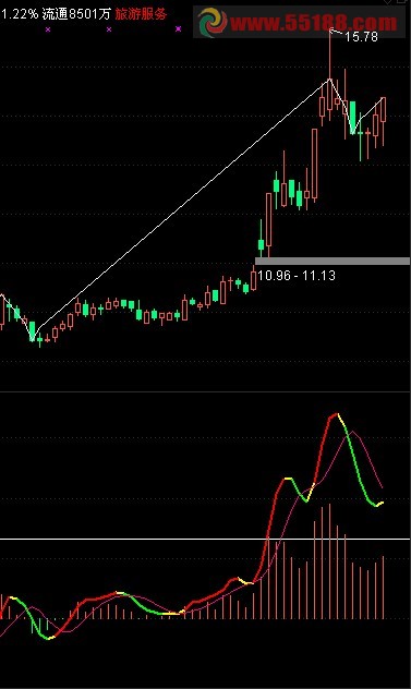 Ա--ƽMACD˴ 