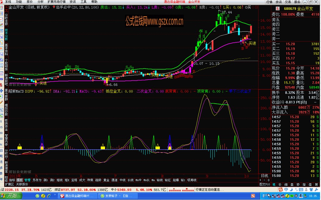 ͨ--ǰMACD 