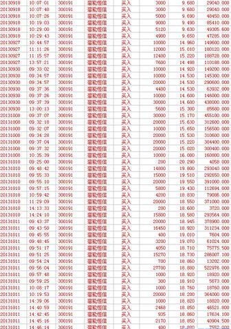 ̼ۣ-򵥵——300191