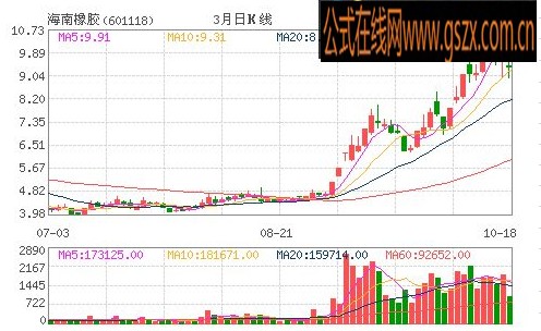 Ǳ һƵ RSI+MACD ɹ99%