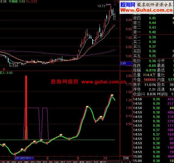 Ǳ һƵ RSI+MACD ɹ99%
