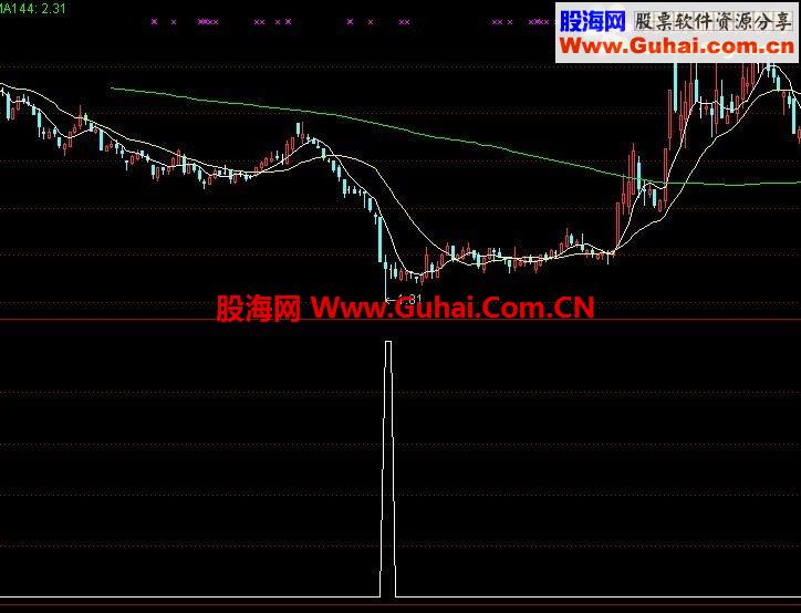 鿪ʼʤ96%Ʒ ϲơδ