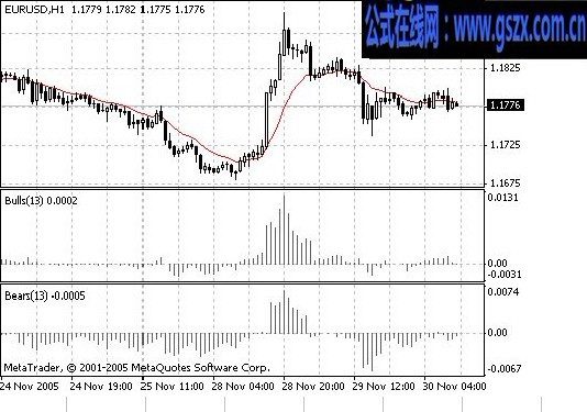 BullsMT4 mq4ָ깫ʽ