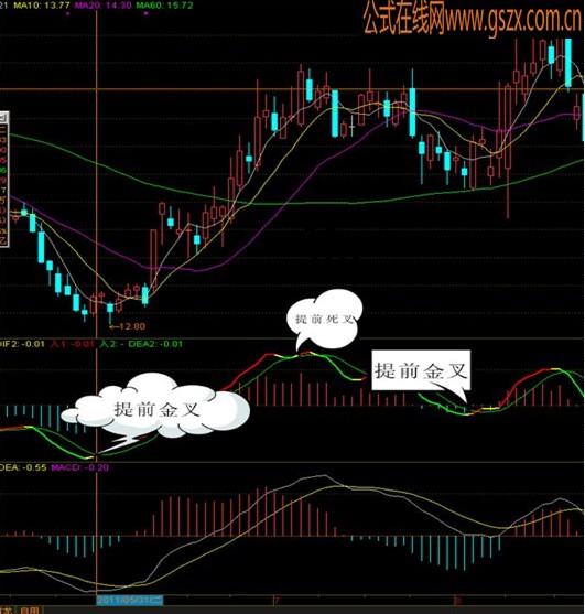 Ա——ƽMACD˴