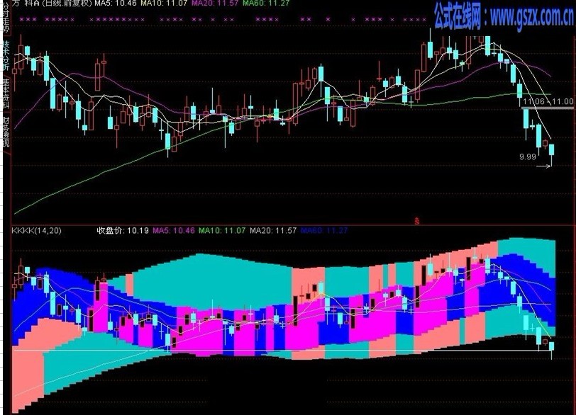 ͨMACDͨ