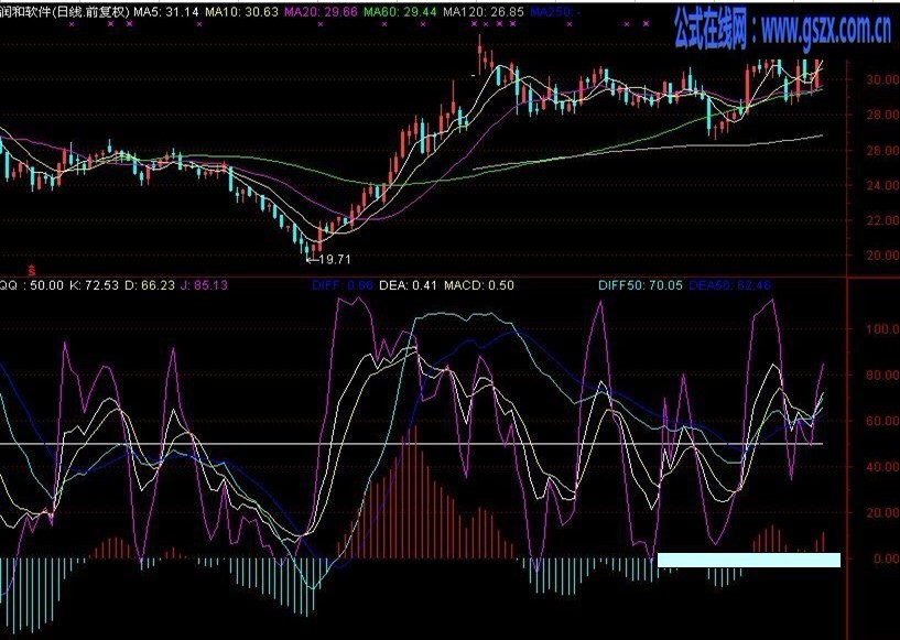 MACD-KDJ