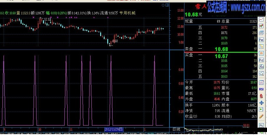 RSI,ѡɹʽ