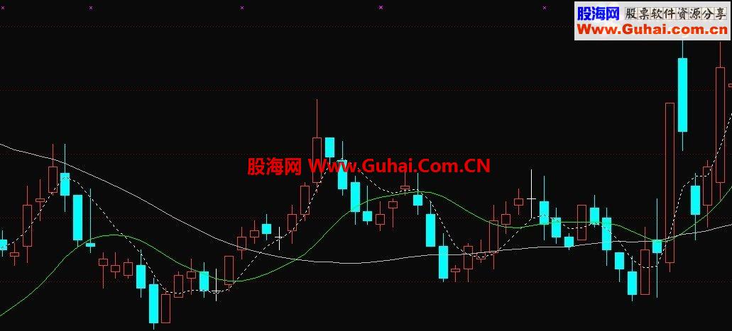 ͨmacdָͼ