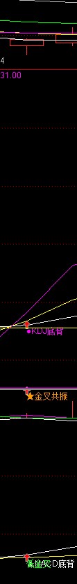 MACD+KDJ++ Դ룡ͼ