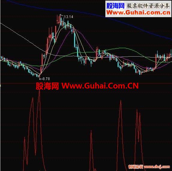 ɹʴ98%ĳָ(TDX)