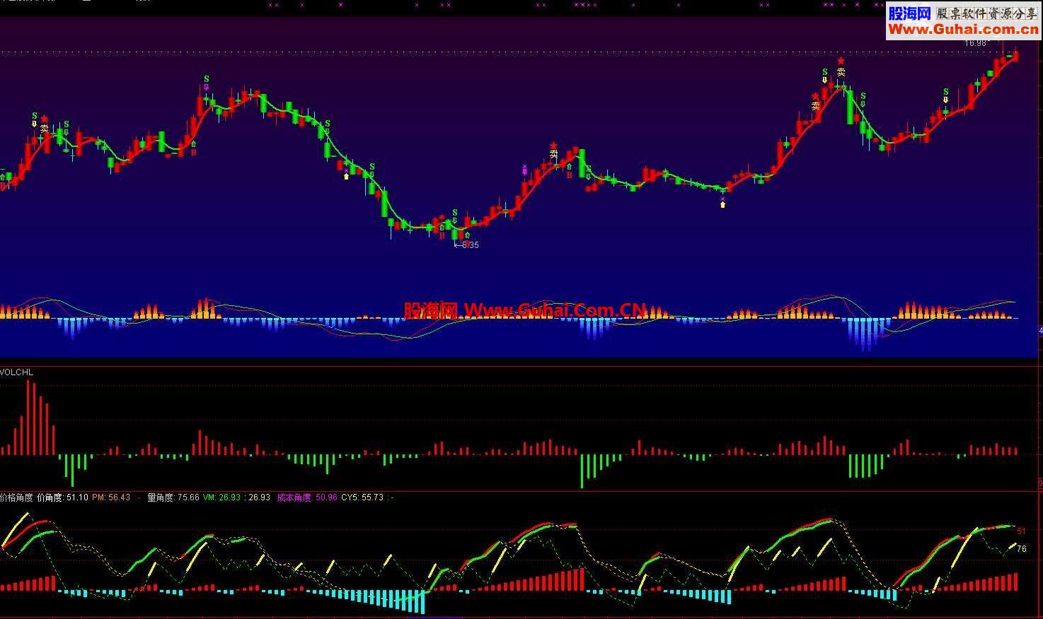 MACD-ͨŰ.ͼ.Դ.ͼ