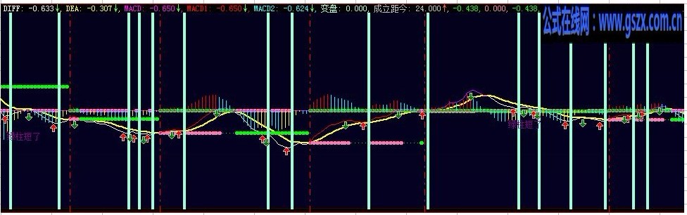 ʹMACDָ깫ʽ