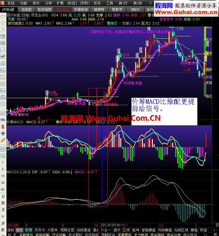 ͨż۳MACDָ깫ʽ
