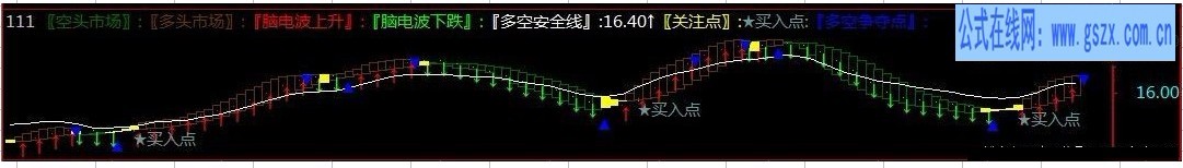 ͨת:յ粨ָ깫ʽ