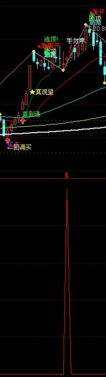 ͨŲм̵ĺָ꣬