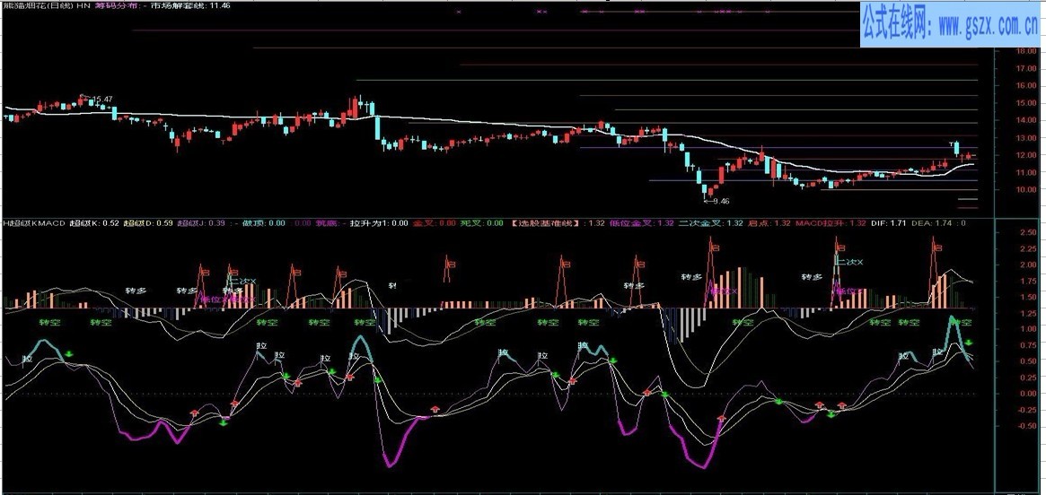 ͨHKMACDָ깫ʽ