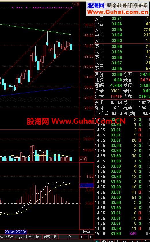 ͨMACD´0ѡָ