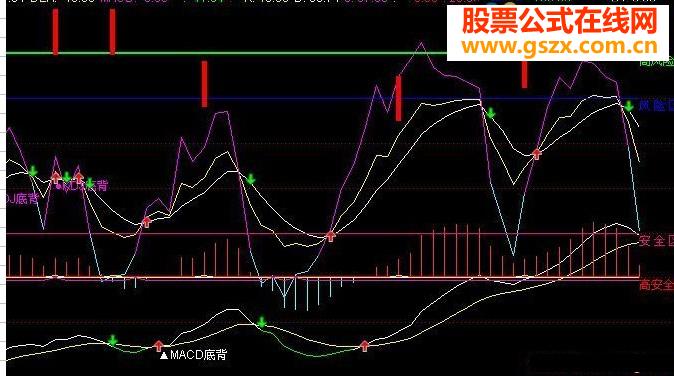 ͨKDJMACD湲