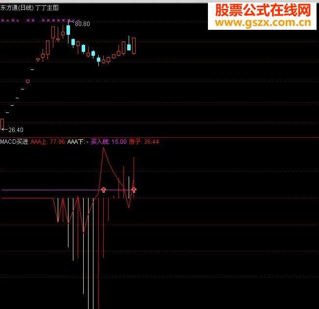 Ƽһmacdָ꣬ѡԤһ׬Ǯָ