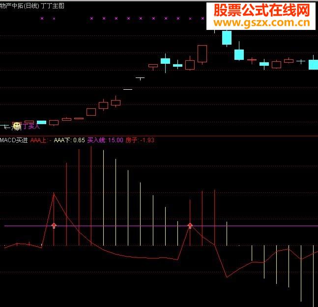 Ƽһmacdָ꣬ѡԤһ׬Ǯָ