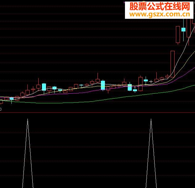 MACDָ0ḽ