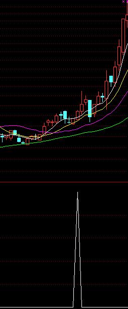 4MACDָ꣡