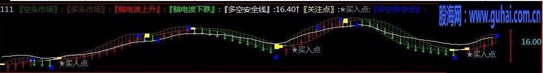 ͨŶյ粨