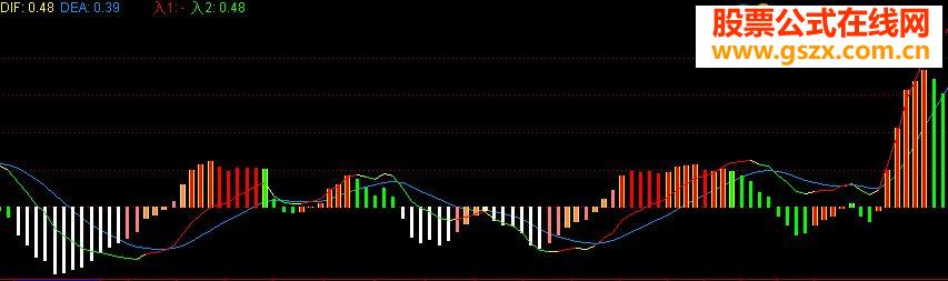 ͸macd...δ