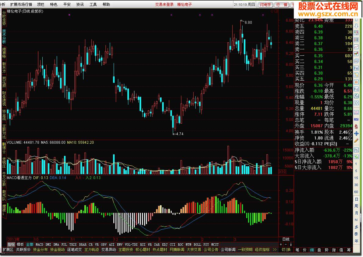 MACD͸-ͼ